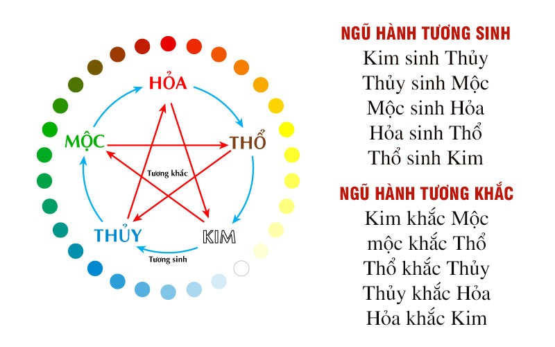 phong thủy trong nội thất kiến trúc