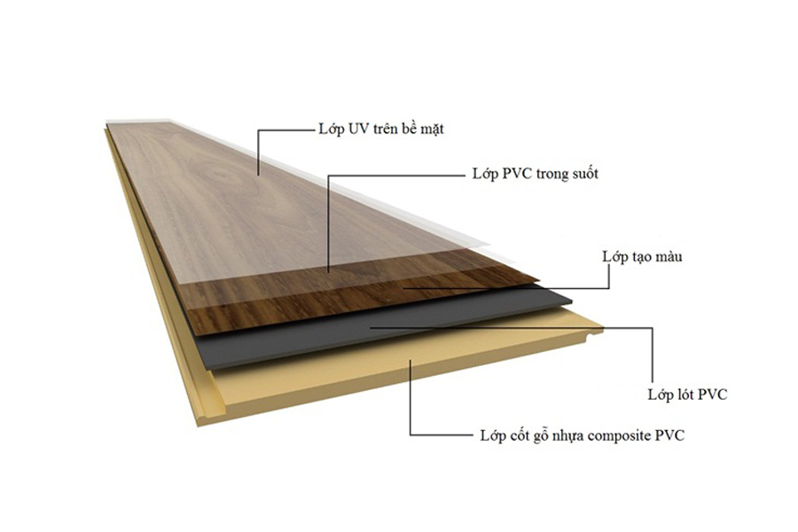vật liệu composite 