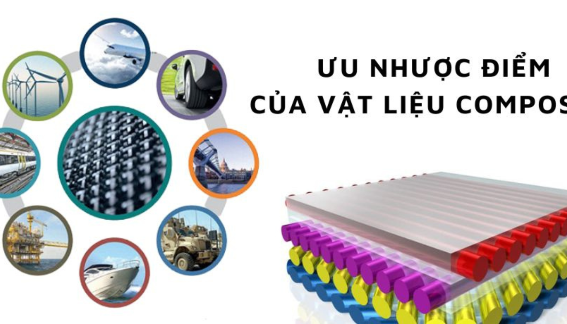 Tổng Quan Về Composite – Ứng Dụng Nội Thất 2025